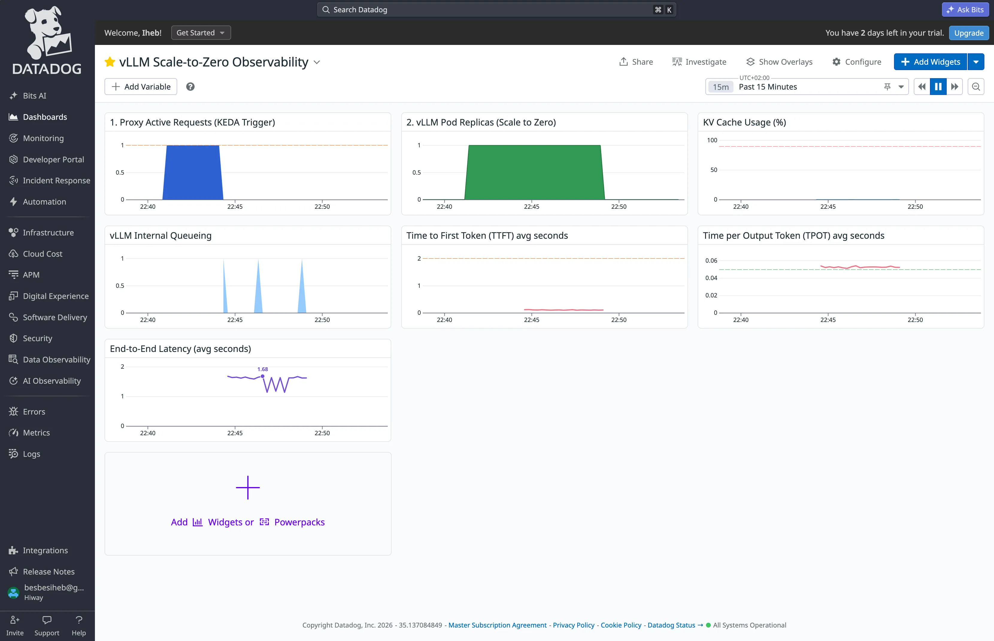 metrics2